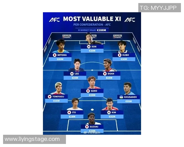 日本足球球星身价前十名排行揭秘 强势球员引领亚洲足球新风潮